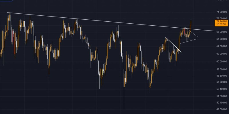 Аналитик увидел сигнал для роста биткоина выше $200 000