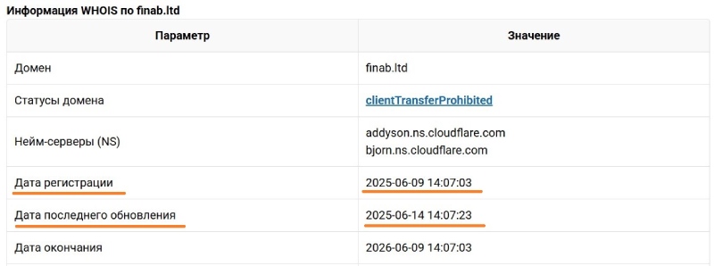 Finab — ловушка для трейдеров. Как якобы швейцарский брокер обманывает инвесторов