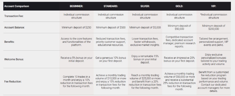 Finab — ловушка для трейдеров. Как якобы швейцарский брокер обманывает инвесторов