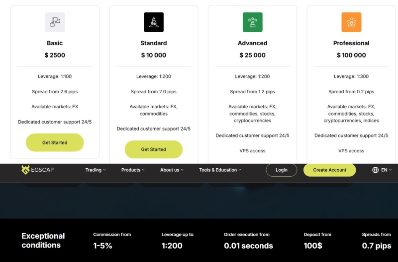 EGS Capital — очередной мошенник. Вся правда о брокере