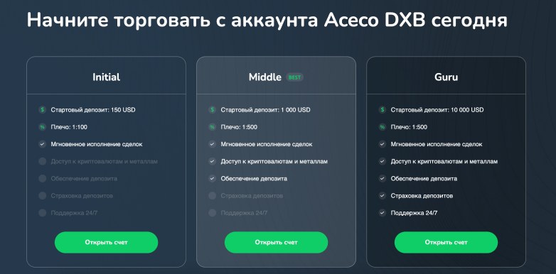 AcecoDXB — сайт-мошенник, который заточен на привлечение новичков для трейдинга и наживе на их наивности и доверии
