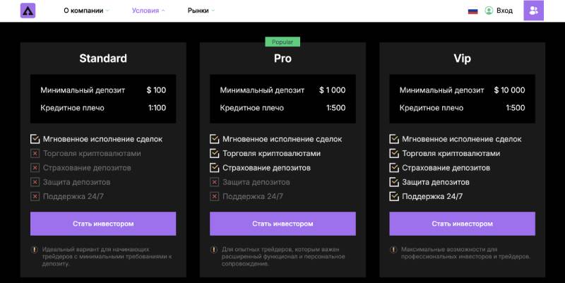 Adewemba — очередной клон-лохотрон, наживающийся на наивности трейдеров