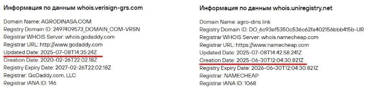 Agrodinasa — очередная финансовая ловушка. Как работает схема обмана? 