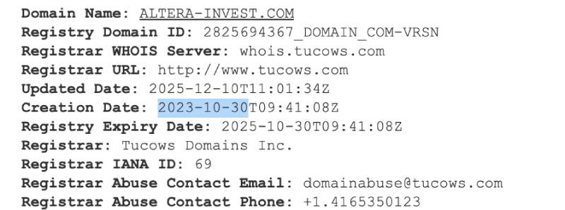 Altera Invest — псевдоброкер, работающий под видом честного
