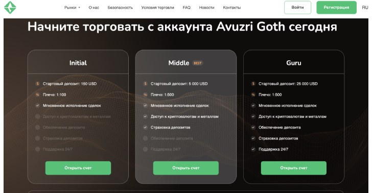 Avuzri Goth — фейк, придуманный мошенниками, дабы выудить у наивных трейдеров как можно больше средств