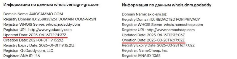 Брокер Axiosammo — финансовый развод, в котором клиентов обманывают, манипулируя счетами и блокируя вывод средств
