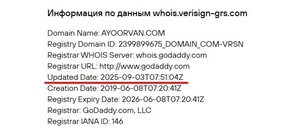 Липовый брокер Ayoorvan — очередная ловушка для трейдеров и инвесторов