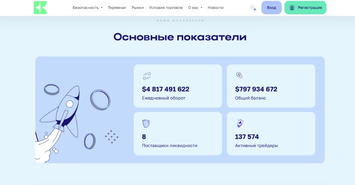 Biarq Co — брокер, взаимодействие с котором несет крайне негативный опыт, особенно для новичков