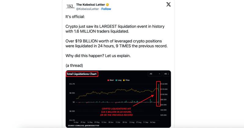 Аналитики назвали факторы, приведшие к резкому падению крипторынка