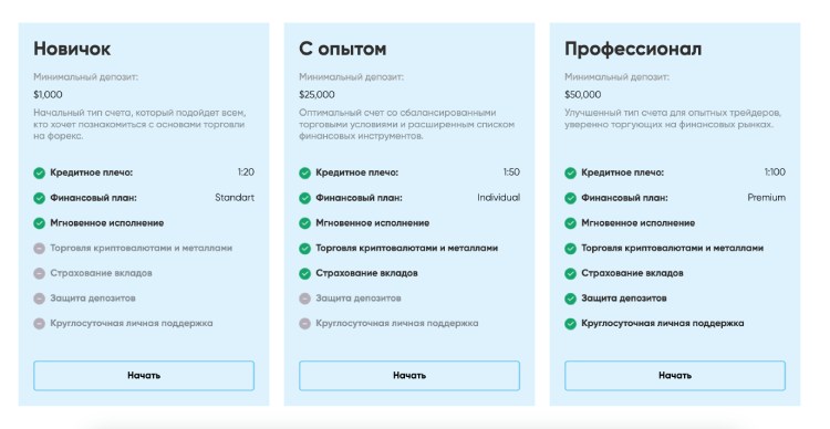 BraitFX — финансовая ловушка и скам для развода наивных трейдеров