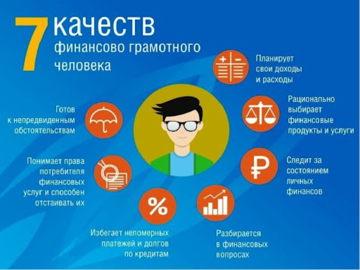 Высокая финансовая грамотность: признаки, и как ее развить