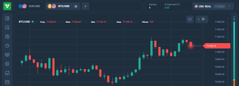 GridVertex — фейковая платформа, через которую обворовывают трейдеров
