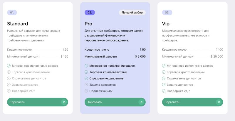 Isladova — брокер с фейковыми обещаниями и мошеннической схемой