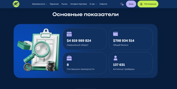 Neou Core — фейковый брокер, созданный для отъема средств у доверчивых трейдеров