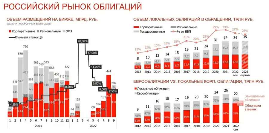 Что такое ОФЗ и стоит ли вкладывать в них в 2024 году