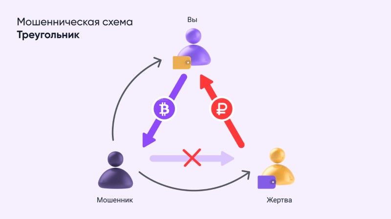 P2P-криптомошенничество: как избежать?