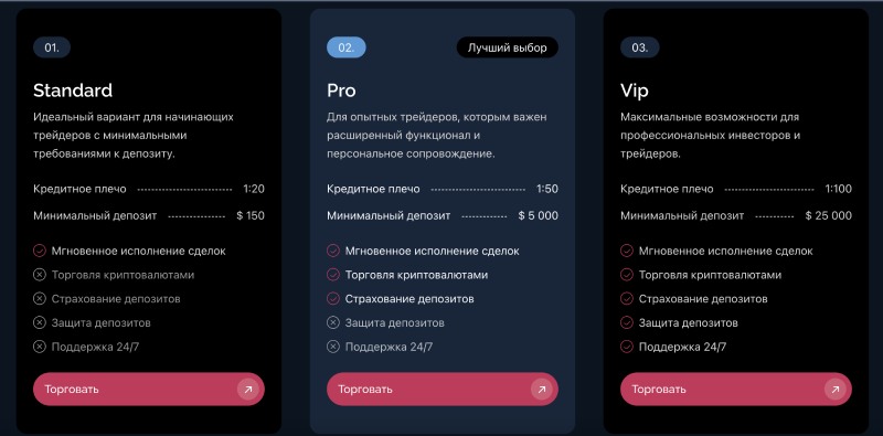 Брокер Resoenviro и подставная торговля ради выгоды мошенников