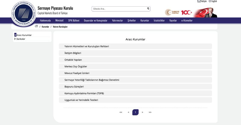 SPK — Совет по рынкам капитала Турции