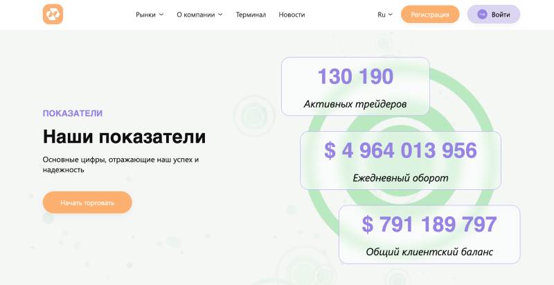 Secunobi — финансовый лохотрон, задействующий различные уловки, чтобы стянуть с клиентов деньги