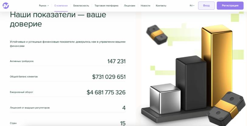 Sevivoss — очередная мошенническая ловушка для развода наивных буратин на деньги