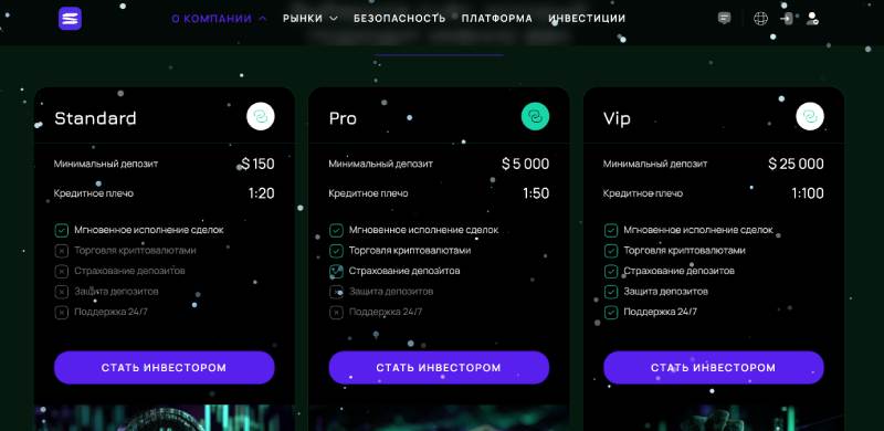 Snowedin — псевдоброкер-мошенник с фейковой историей и отсутствием выплат