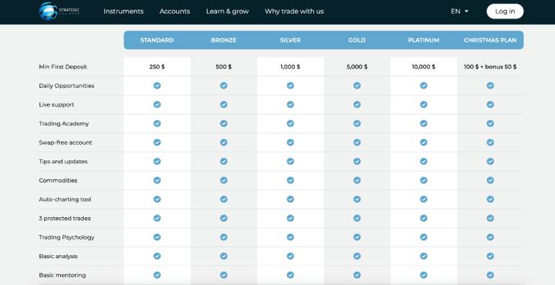 Strategic Advisers — «ведущая брокерская фирма» по выкачиванию денег