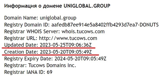 Uni Global — клонированная шарашка, с лицензией от фейкового регулятора. Развод с имитацией сделок