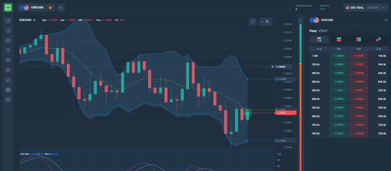 Vector Stack — еще одна манипулируемая платформа для создания иллюзии прибыльного трейдинга