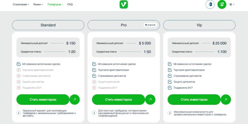 Vertastik — платформа для торговли или инструмент для слива депозитов