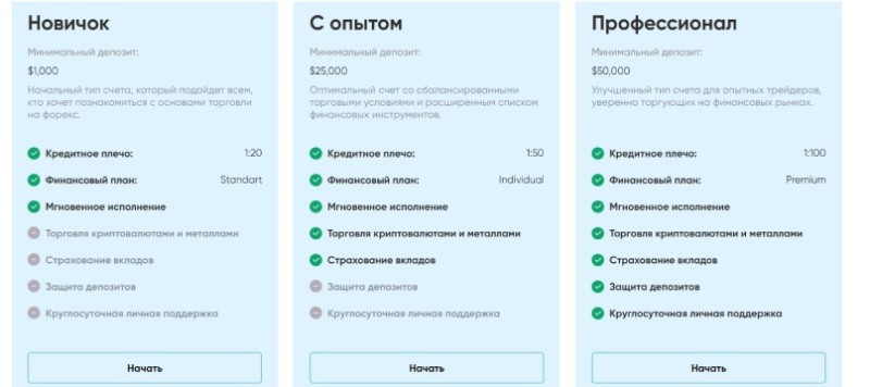 Xmart FX — финансовый лохотрон, который никоим образом не связан с брокерской деятельностью