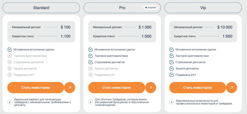 Брокер Demisto — фальшивый подход к торговле и обман клиентов по заезженной схеме