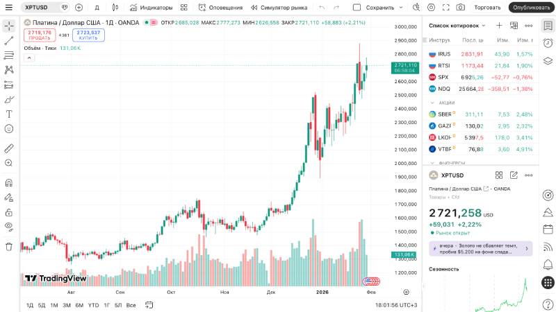Платина и золото обновляют рекорды на фоне перестройки финансовых рынков