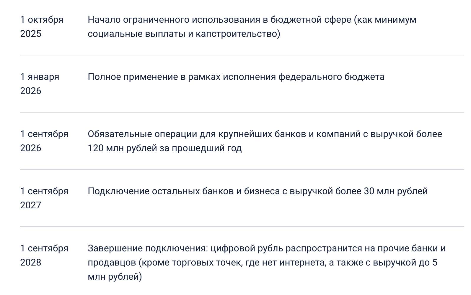 Как отказаться от цифрового рубля и ответы на другие ключевые вопросы