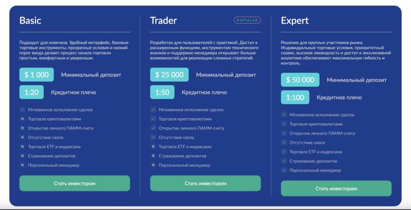 Брокерская компания Seyrkule и фейковые обещания прибыли