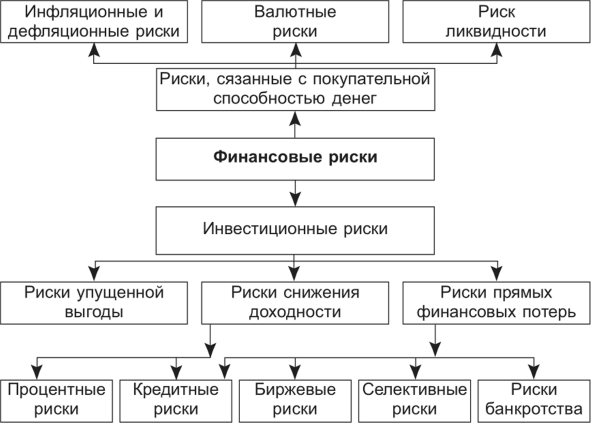 Какие бывают финансовые риски и как создать финансовый резерв