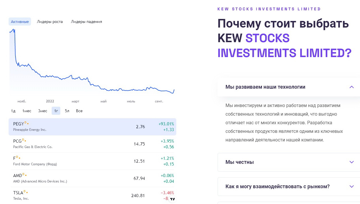 Брокер-мошенник Kew Stocks меняет домены